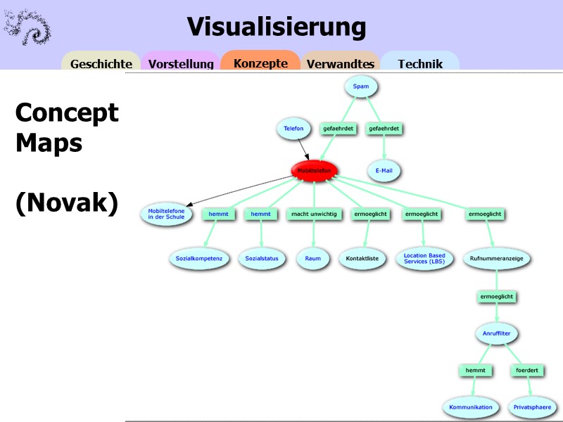 Visualisierung von Concept Maps (Novak)