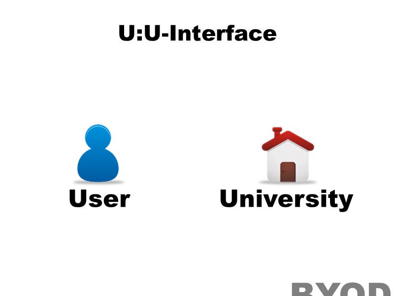 User:University
