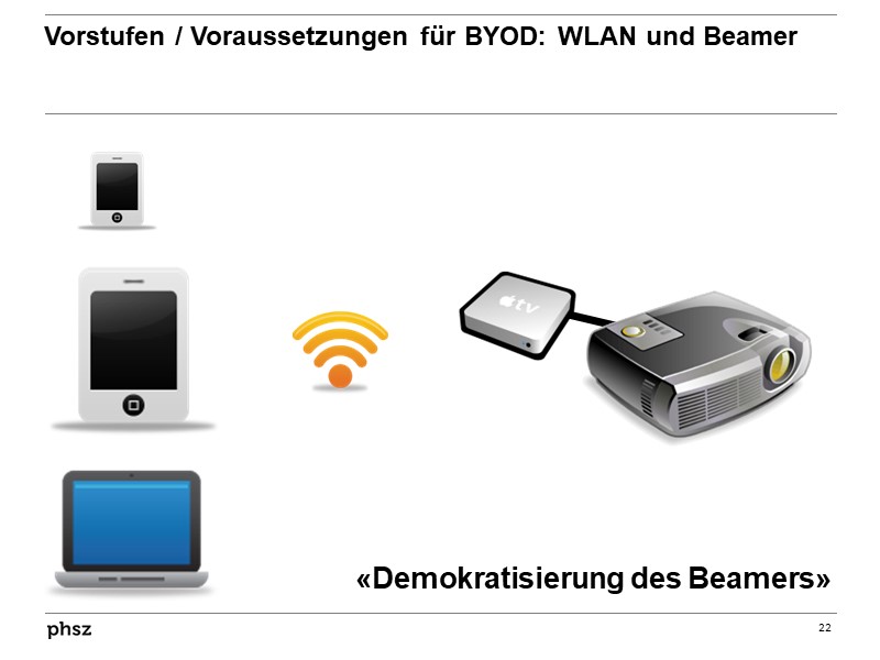  Vorstufen / Voraussetzungen für BYOD: WLAN und Beamer