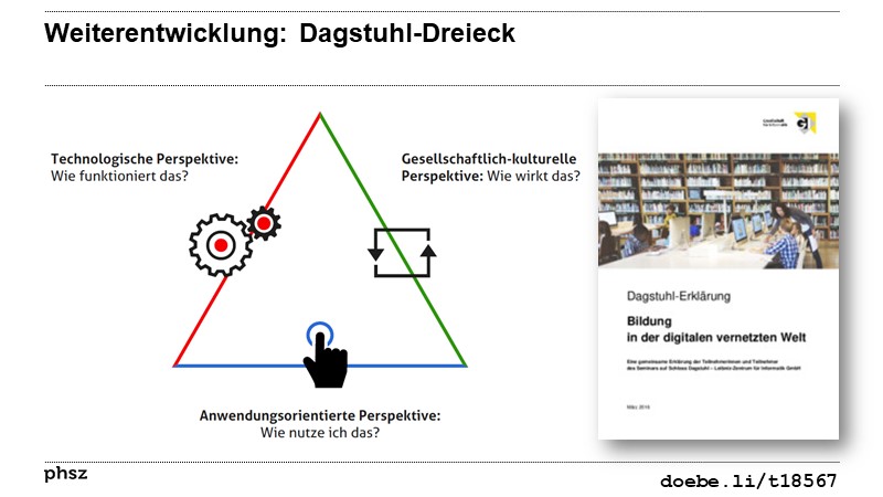 Weiterentwicklung Dagstuhl-Dreieck