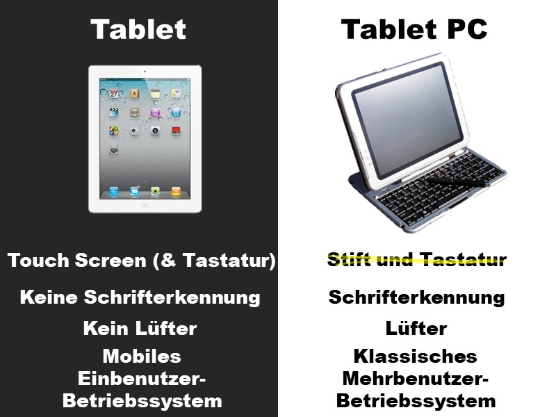 Unterschiede zwischen Tablets und Tablet-PCs