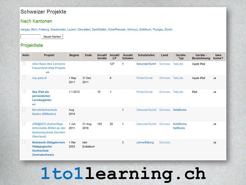 1to1learning.ch III