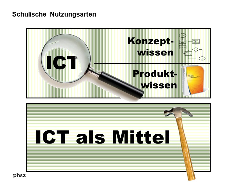 ICT als Thema versus ICT als Mittel II