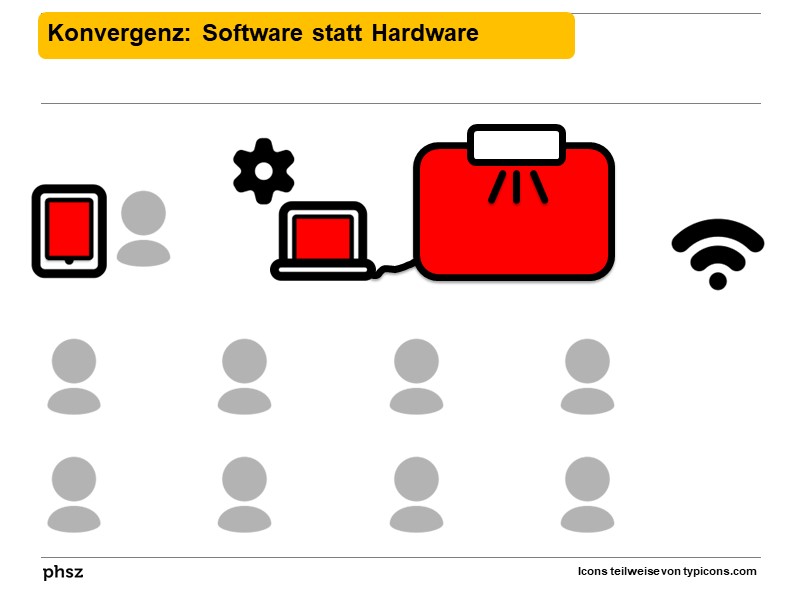 Konvergenz: Software statt Hardware (II)