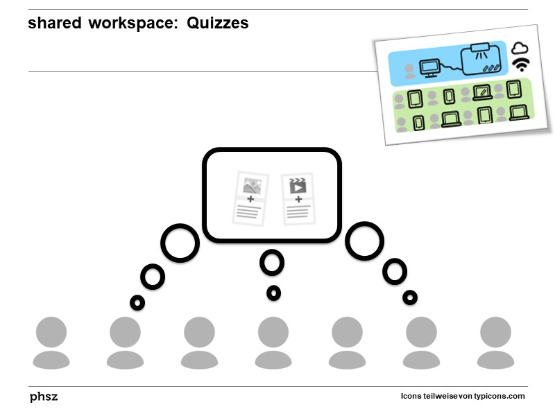 shared workspace: Quizzes