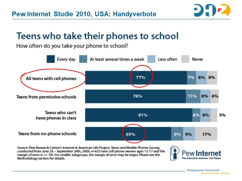 Pew Internet Studie 2010, USA: Handyverbote