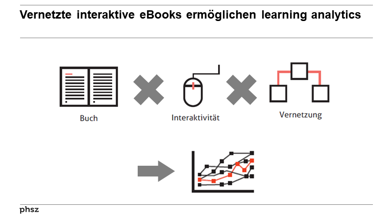 Vernetzte interaktive eBooks ermöglichen learning analytics