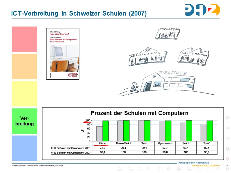 ICT-Verbreitung in Schweizer Schulen (2007)