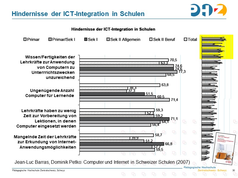 Hindernisse der ICT-Integration in Schulen
