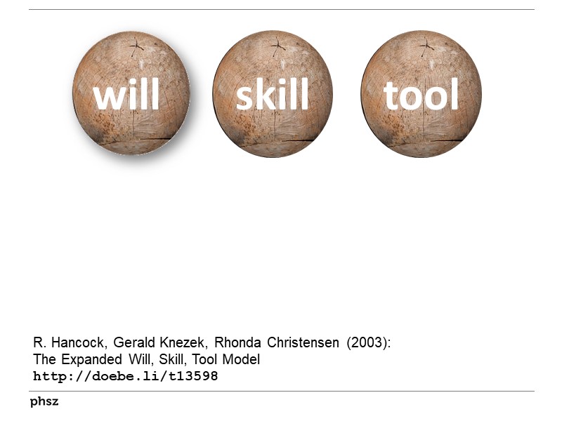 Will, Skill, Tool & TPCK