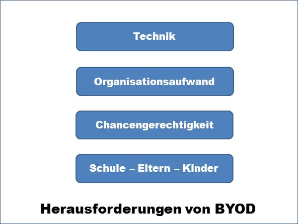 Herausforderungen von BYOD
