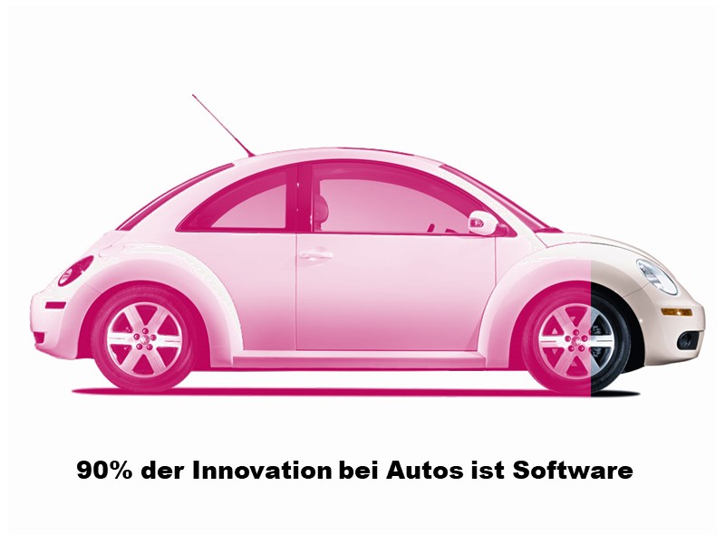 90% der Innovation bei Autos ist heute Software