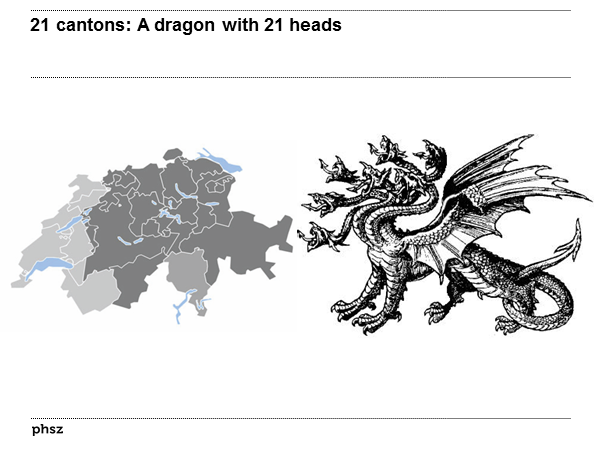 21 cantons: A dragon with 21 heads