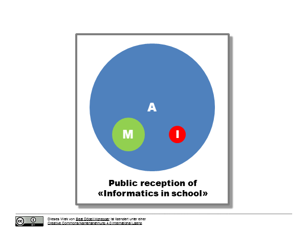 Medien - Informatik - Anwendung: public reception