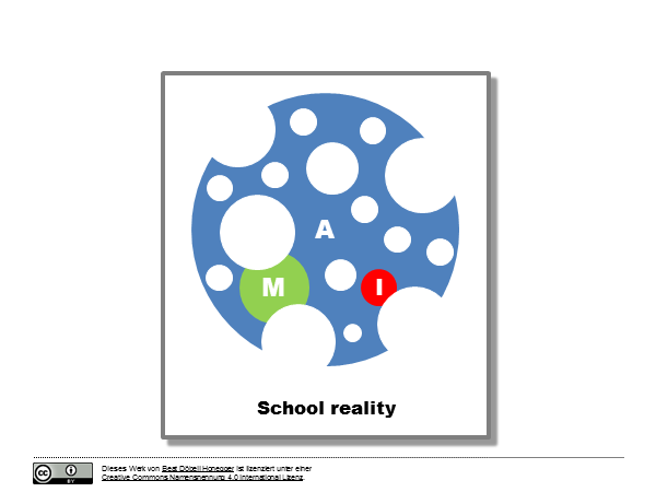 Medien - Informatik - Anwendung: school reality