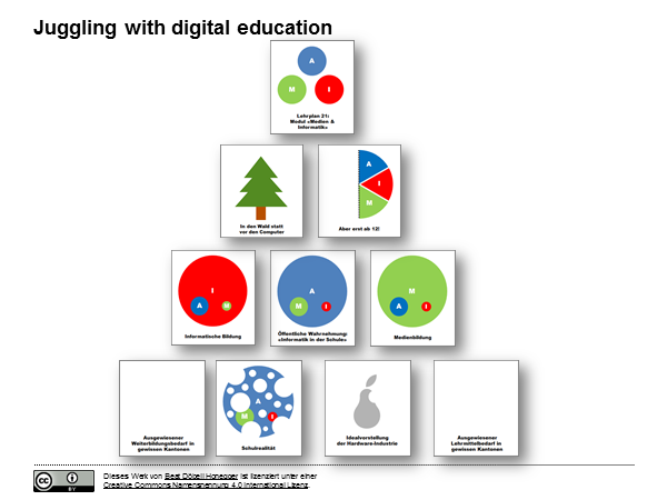 Juggling with digital education