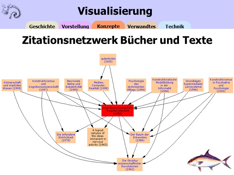Visualisierung von Zitationsnetzwerk von Büchern und Texten