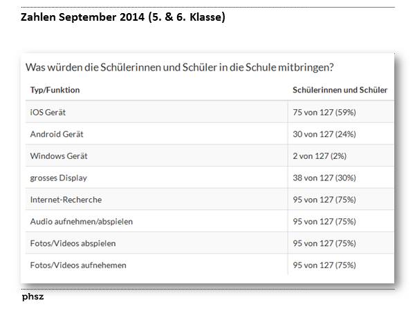 Zahlen September 2014 (5. & 6. Klasse)