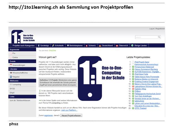  http://1to1learning.ch als Sammlung von Projektprofilen 