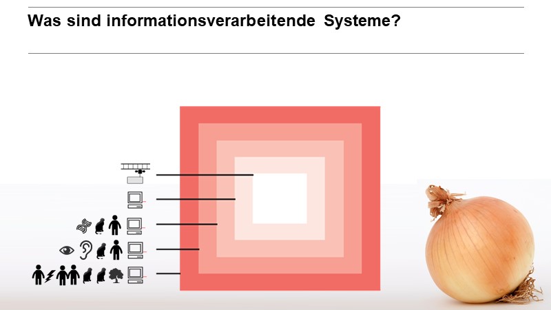 Was sind informationsverarbeitende Systeme?