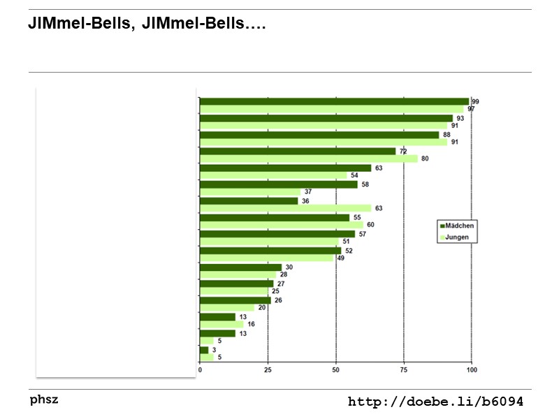 JIMmel-Bells, JIMmel-Bells…