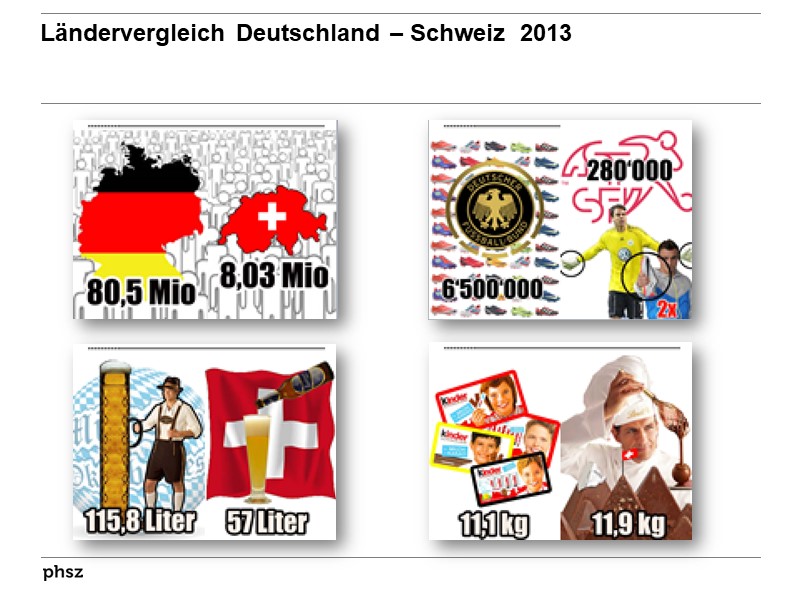 Ländervergleich Deutschland – Schweiz  2013 