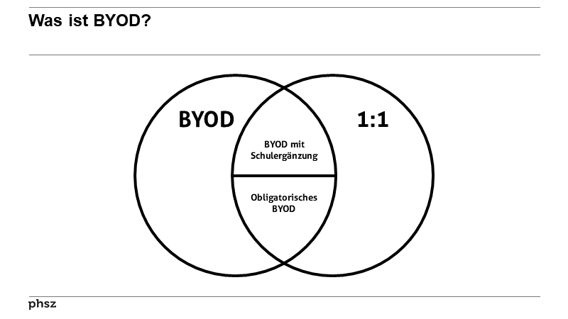 Was ist BYOD?