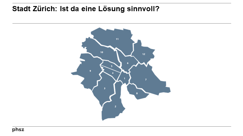 Stadt Zürich: Ist da eine Lösung sinnvoll?