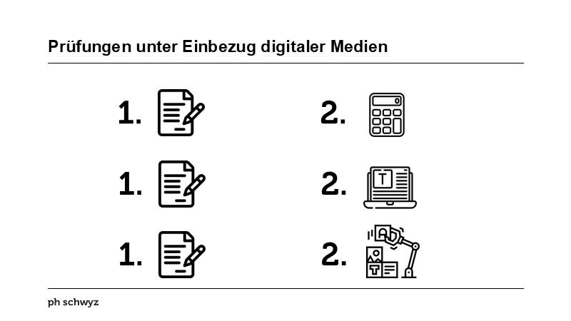 Prüfungen unter Einbezug digitaler Medien