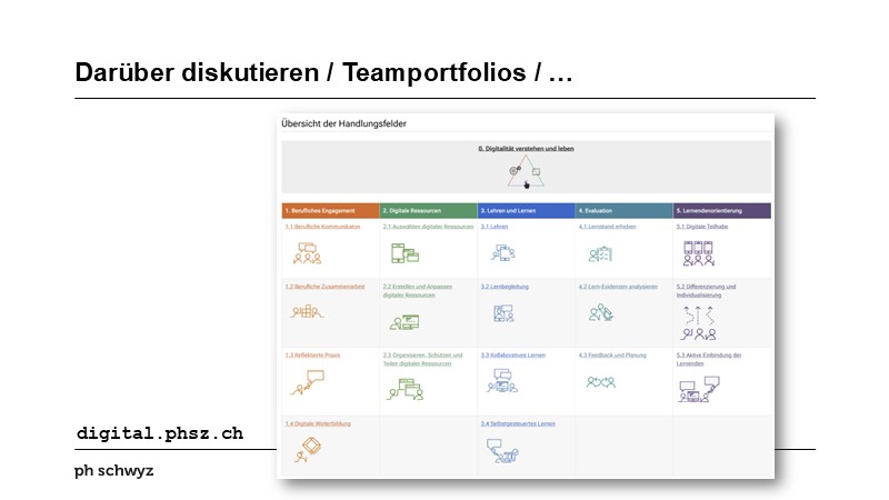 Darüber diskutieren / Teamportfolios / …
