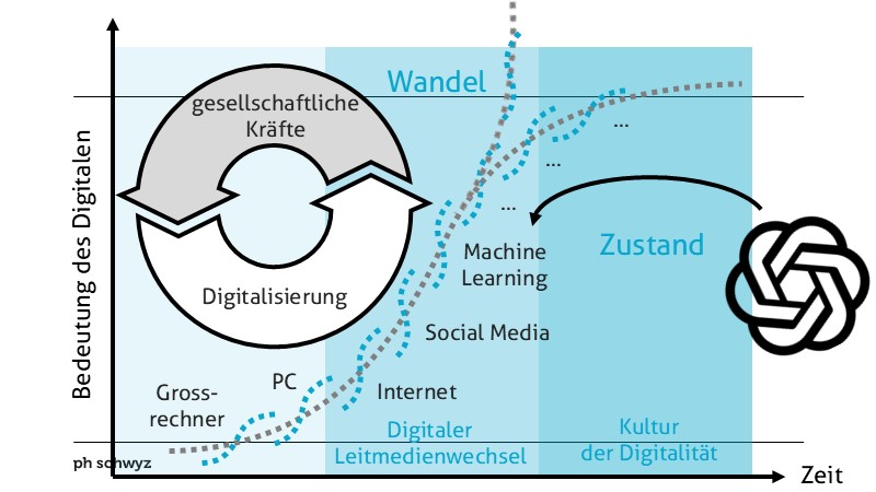 Der grosse Wandel besteht aus vielen kleinen Wandeln