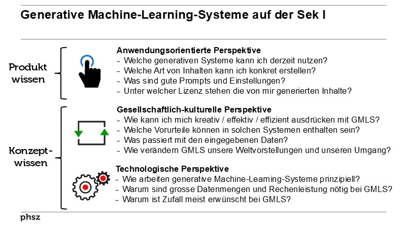 Generative Machine-Learning-Systeme auf der Sek I
