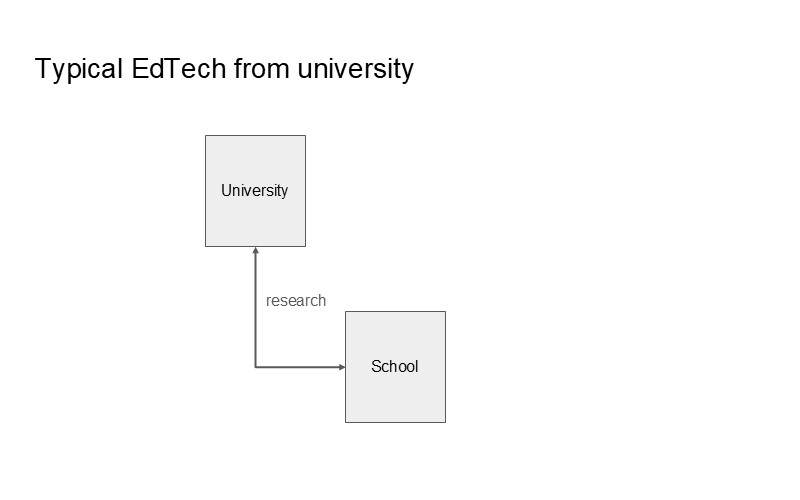 Typical EdTech from university  
