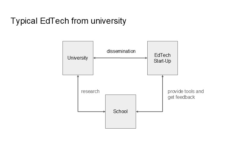 Typical EdTech from university  
