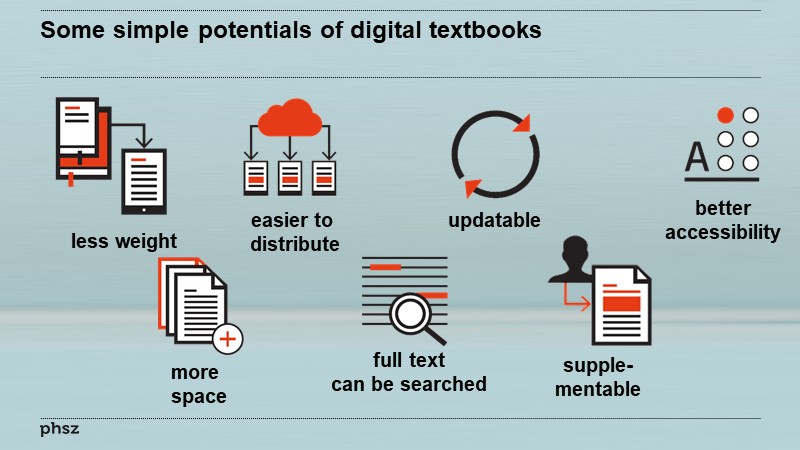 Some simple potentials of digital textbooks