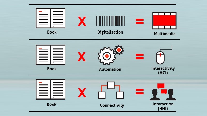 The three dimensions of digital textbooks