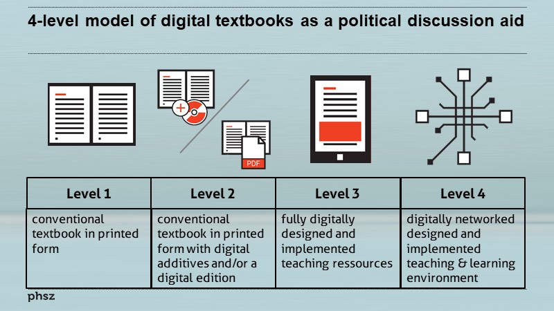 4-level model of digital textbooks as a political discussion aid 