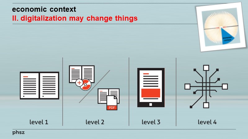 economic context II: digitalization may change things