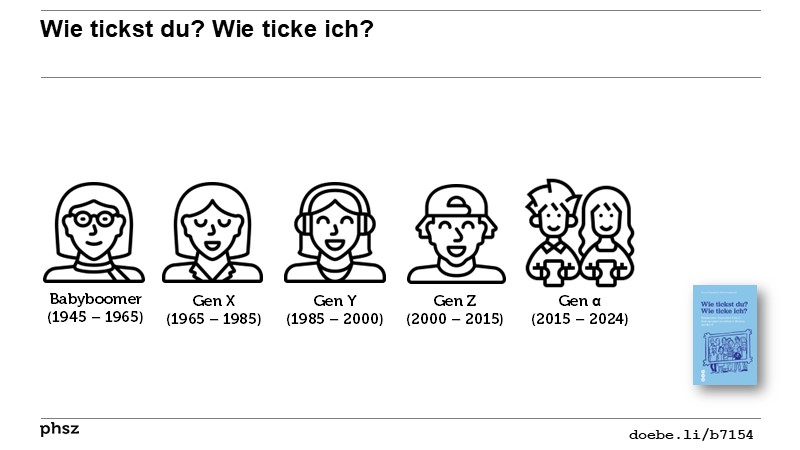 Wie tickst du? Wie ticke ich?