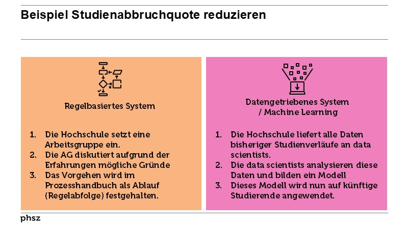 Beispiel Studienabbruchquote reduzieren