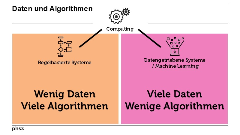 Daten und Algorithmen