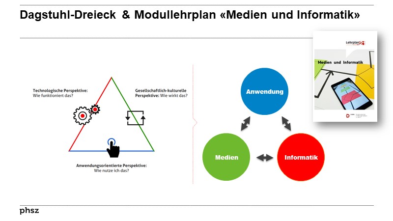 Dagstuhl-Dreieck & Modullehrplan «Medien und Informatik»