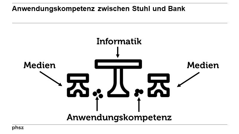 Anwendungskompetenz zwischen Stuhl und Bank