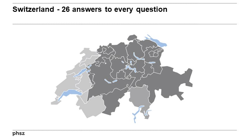 Switzerland - 26 answers to every question