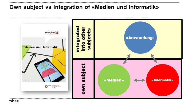Own subject vs integration of «Medien und Informatik»