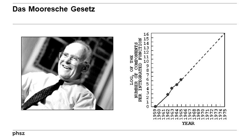 Technisches - Das Mooresche Gesetz