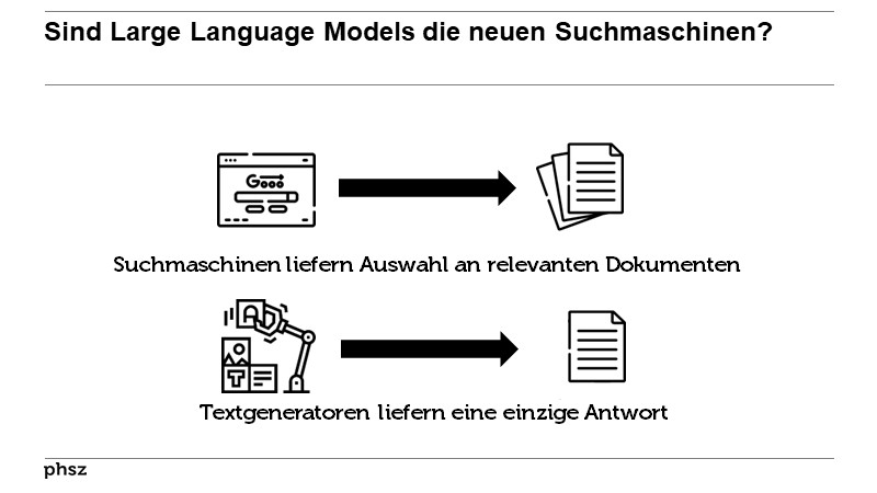 Textgeneratoren versus Suchmaschinen