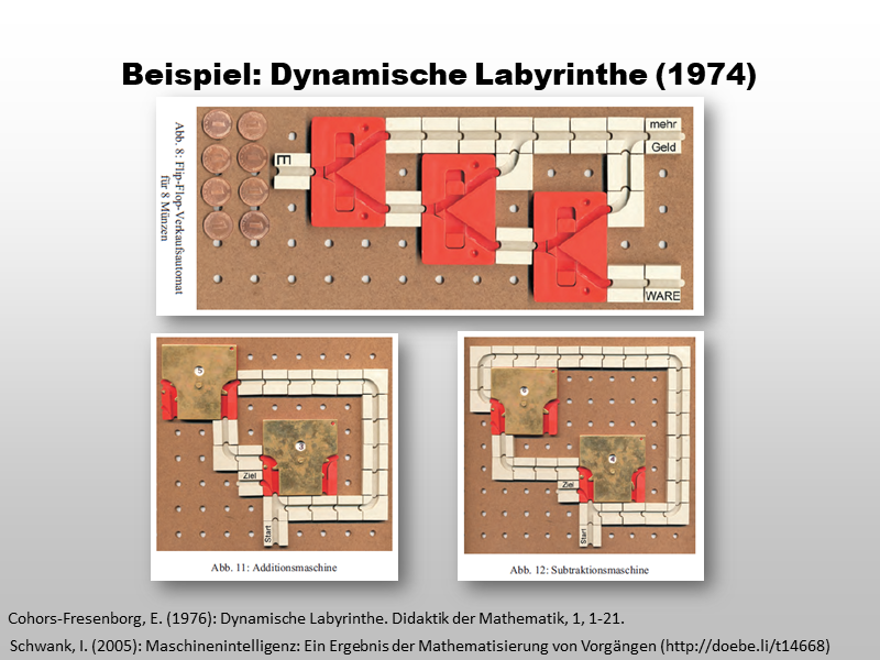 Beispiel: Dynamische Labyrinthe