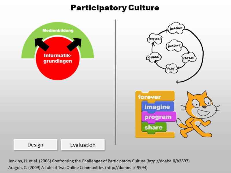  Participatory Culture 