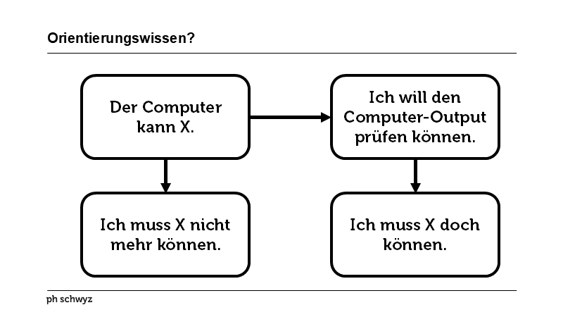 Orientierungswissen?